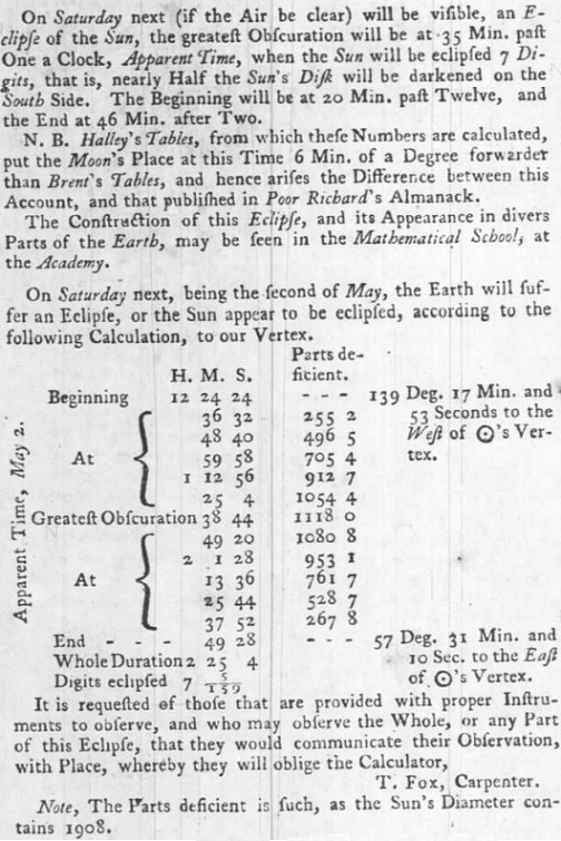 Pennsylvania Gazette - April 30, 1752